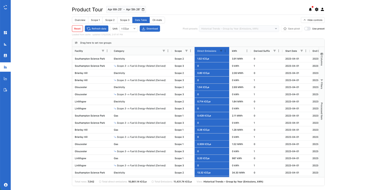 Supplier Data
