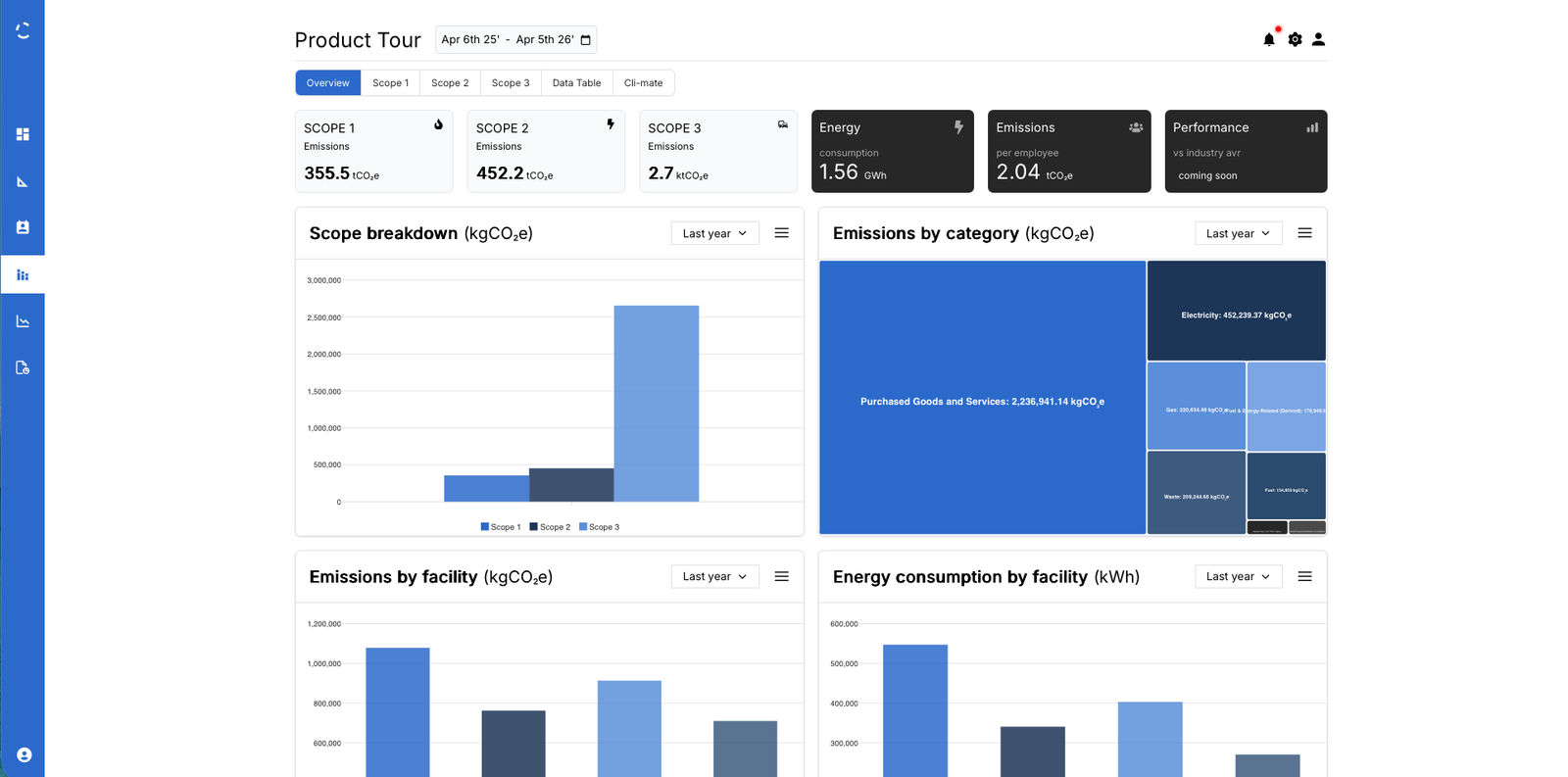 Analytics Overview