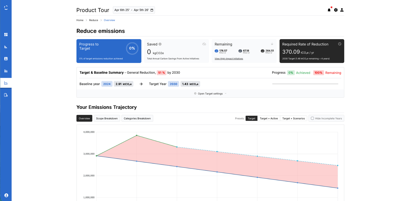 Reduction Tracking